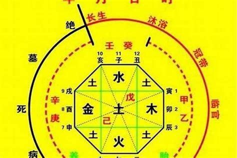 喜神是火|八字用神為火的人如何開運旺運